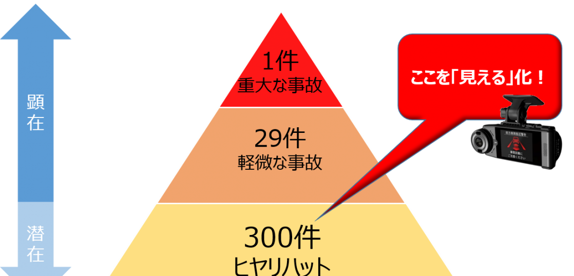 通信機能付きドライブレコーダーで交通事故を予防 Pdriveマガジン 通信機能付きドライブレコーダーで交通事故を予防 Pdriveマガジン