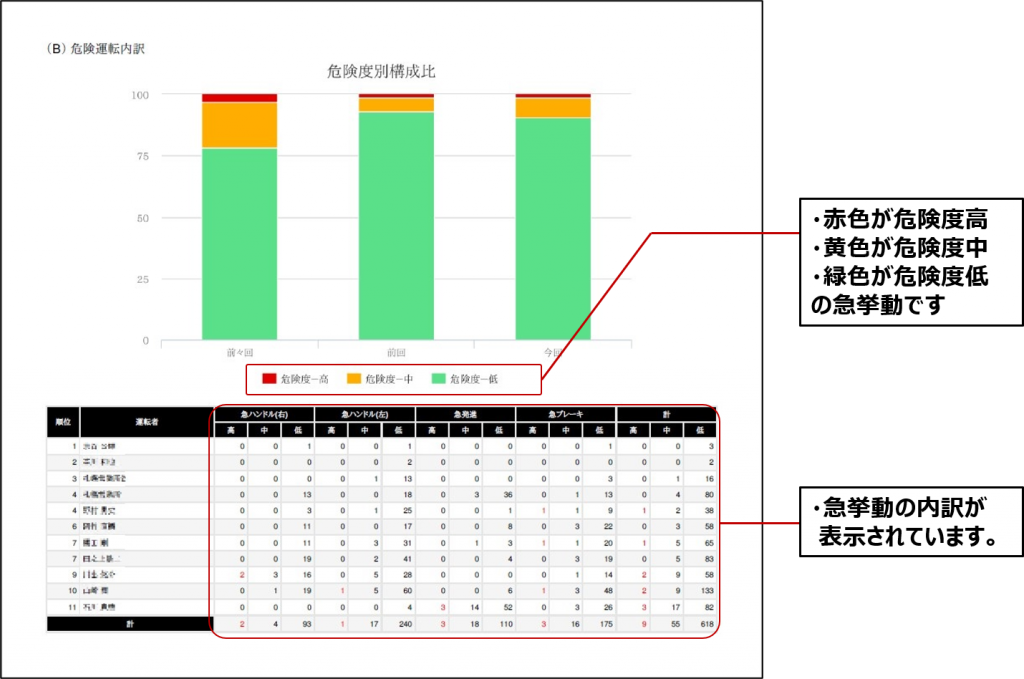 月報機能について Pdriveマガジン 月報機能について Pdriveマガジン