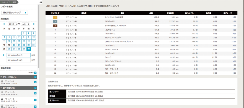 WEB画面で統計・分析し運転評価