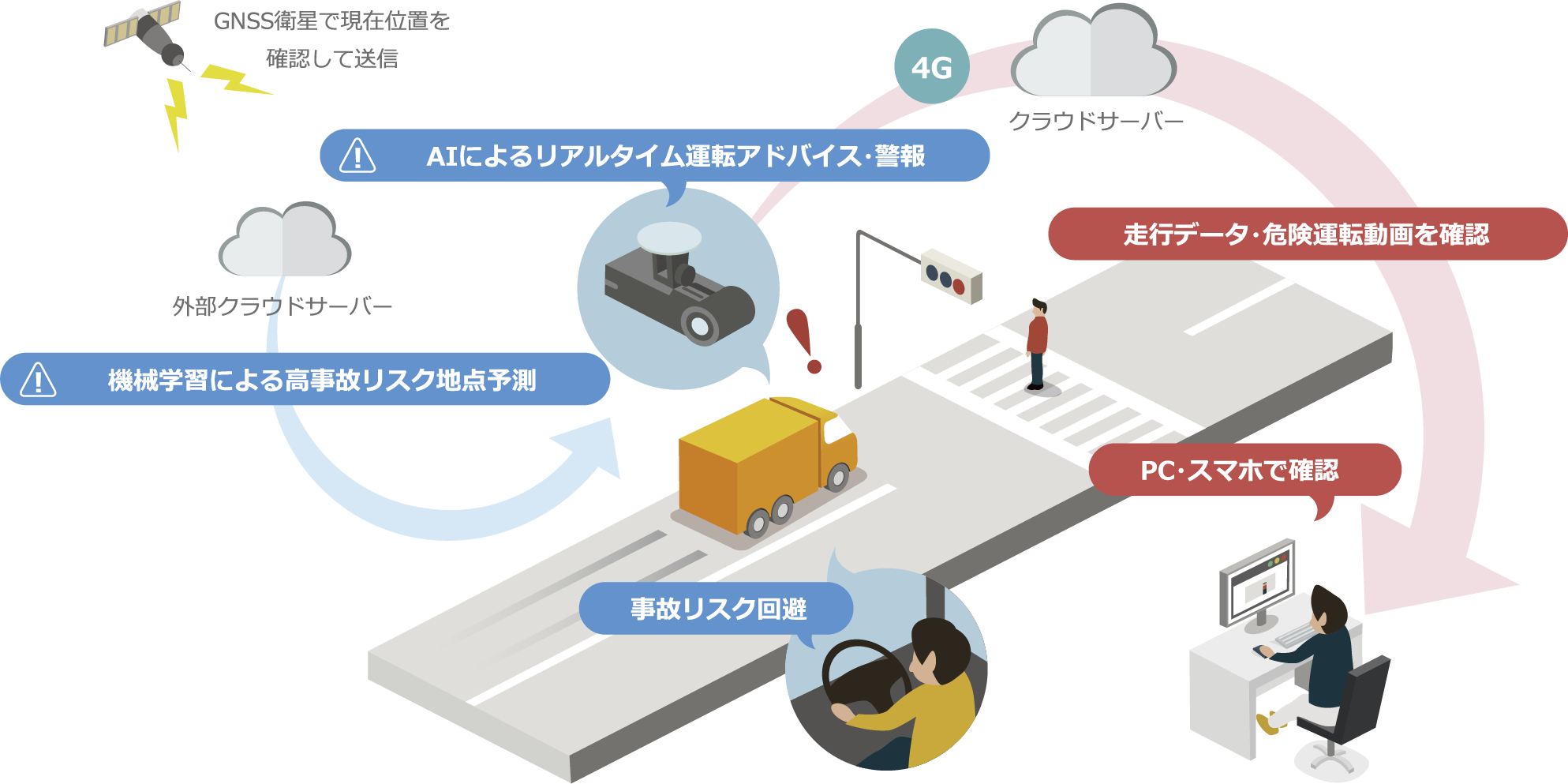 Pdriveによる3大効果