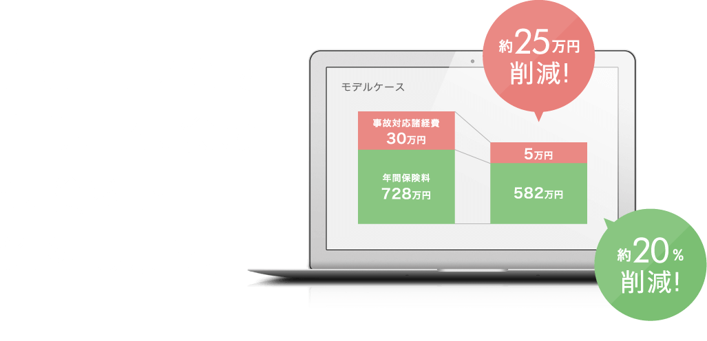 自動車保険の保険料を節約しよう。