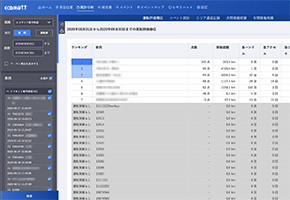 ドライバーの運転を評価・ランキング