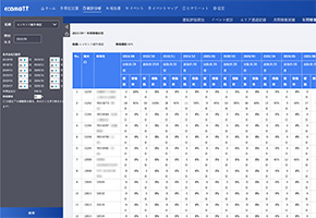 稼働実績